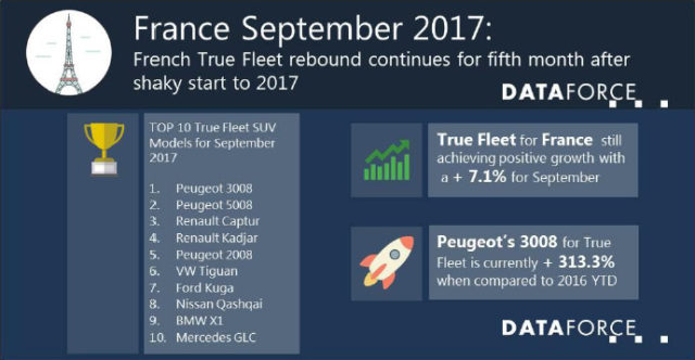 DataForce France September 2017