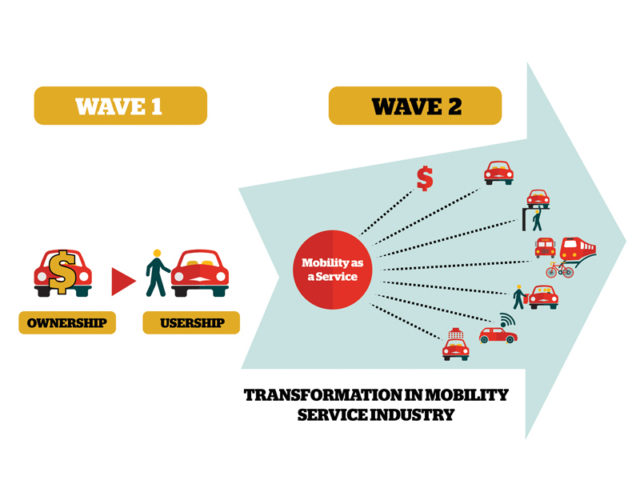 Feature: Evolutions in leasing