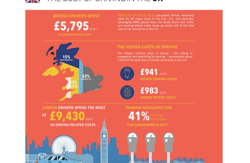 The true cost of congestion