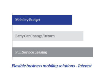 Fleets are interested in connected car services but generally unwilling to pay extra