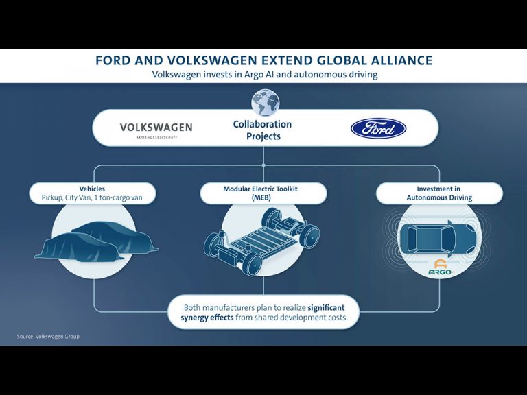 Ford And Volkswagen Expand Global Cooperation – International Fleet World